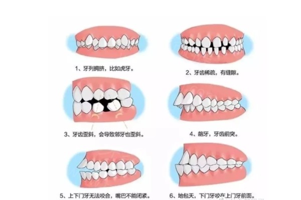 石家庄口腔医院哪家好