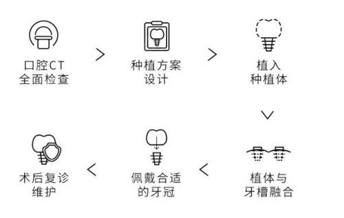 福州种植牙多少钱一颗？