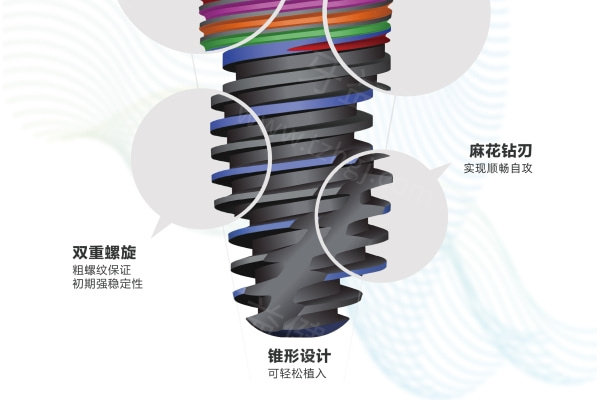 上海黄浦做种植牙价格表 上海黄浦做种植牙价格表