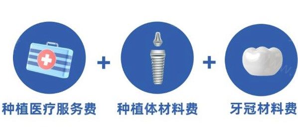 合肥做种植牙收费价格表曝光:单颗2400+半口1.5w+全口3w+