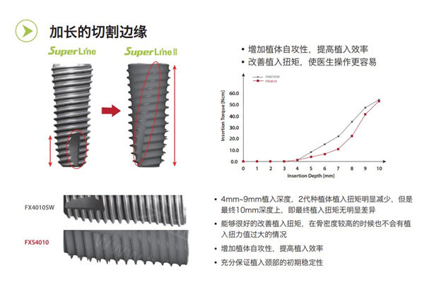 韩国登腾种植牙质量怎么样：国内常用十大植体性价比之选到底靠不靠谱？