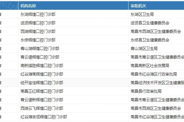 2026年江西南昌辉煌口腔连锁机构收费标准